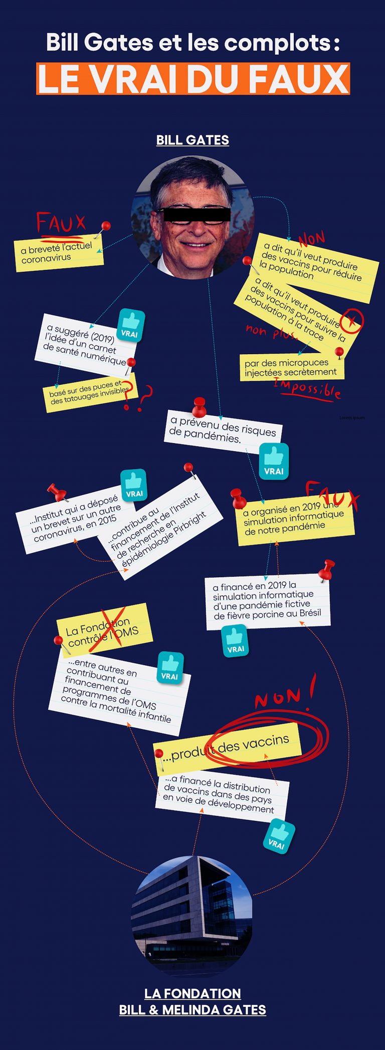 Théories Du Complot   Les Ressources Du Détecteur De Rumeurs